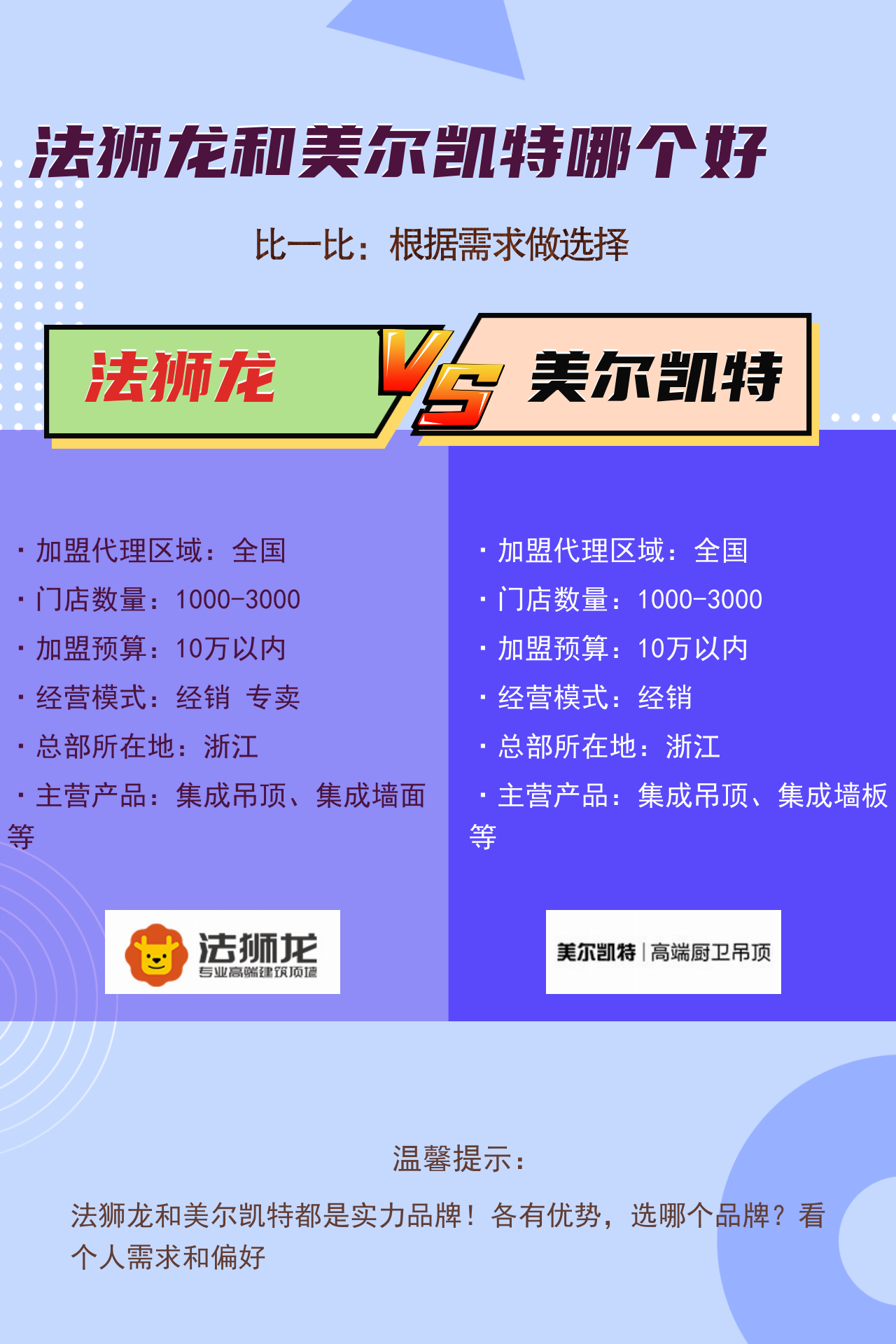双方实力对比，看谁更具优势